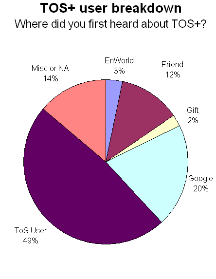 As of July 21st 2007